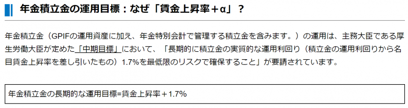 GPIFにおける運用目標
