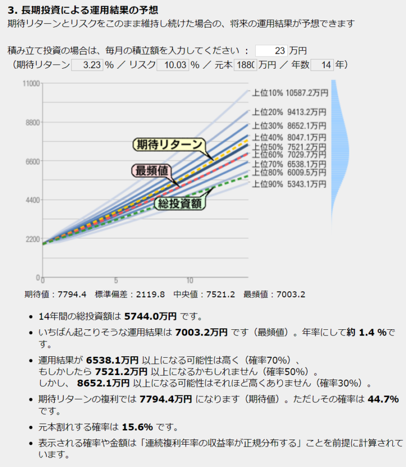 きりもんのアセットアロケーションによる運用予測