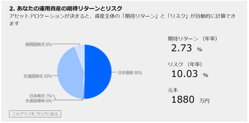 老年金の期待リターンとリスク値