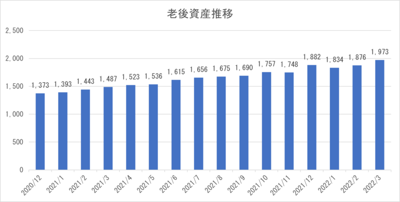 老後資産推移表