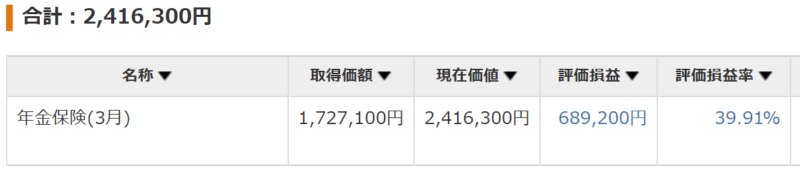 2022年3月末時点年金保険解約返戻金額