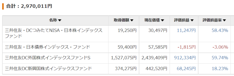 DC積立金額4月末残高