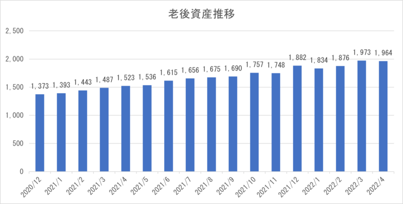 老後資産推移状況