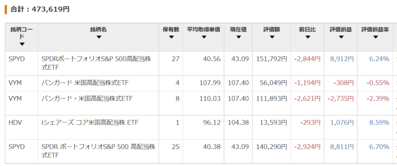 ETF4月末残高